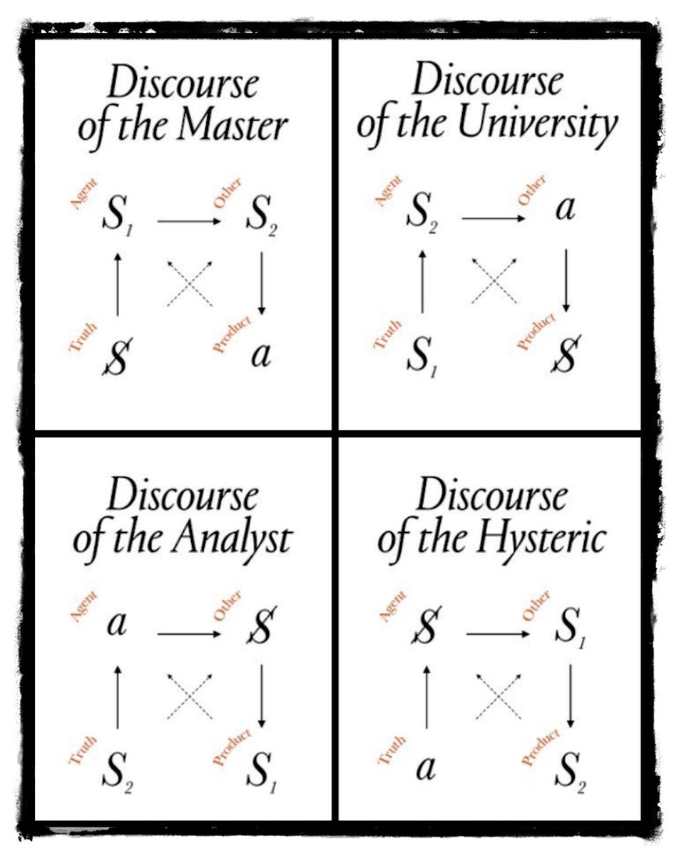 lacancircle's tweet photo. The #fourdiscourses are not only the most striking aspect of Seminar XVII but are fundamental to it. The first and perhaps primary question is what purpose #Lacan intended that they should serve.
Introduction, Reflections on #SeminarXVII
#JustinClemens and #RussellGrigg, editors https://t.co/MUTqXWX7jp