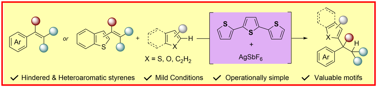 GloriusGroup's tweet photo. 🟡 ➕⚪ = 🟣?! Just online in @angew_chem: #hydroarylation of sterically hindered #styrenes enabled by terthiophene and #silver catalysis. Well-done Toryn, Steffen, Mowpriya, Max, Malte and Christian!
⚗🧪🔝
https://t.co/FDxlfDR1iO https://t.co/jkU84QaCRJ