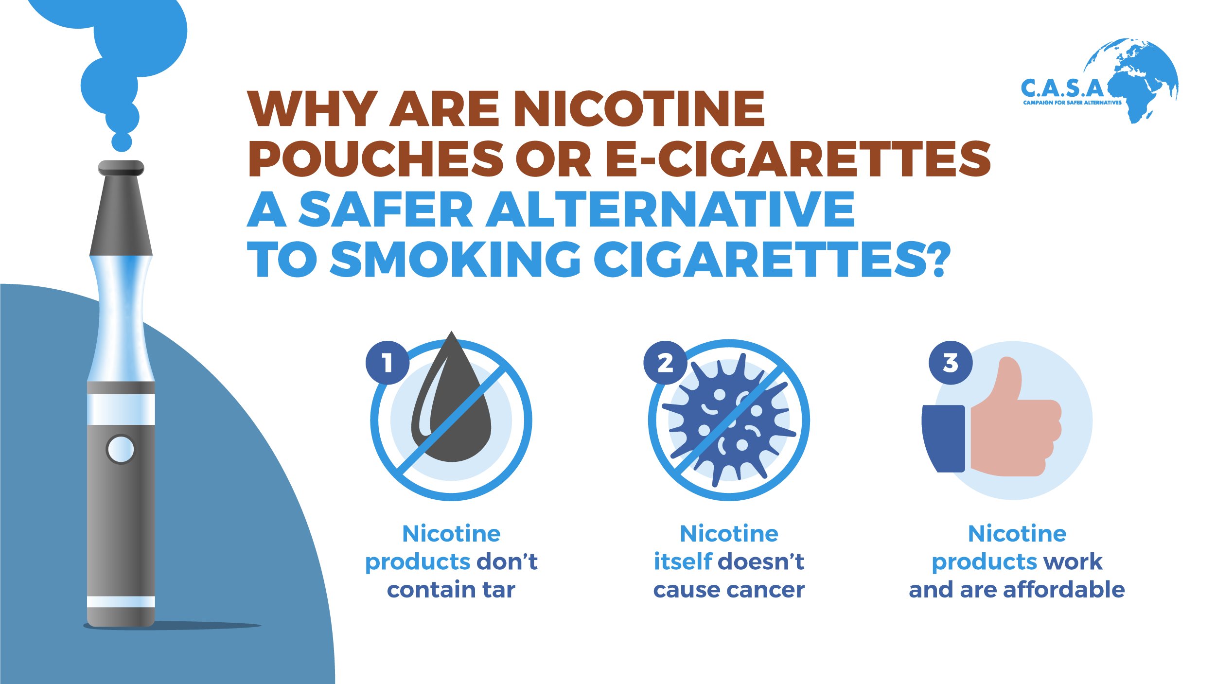 Is Nicotine a Carcinogen?