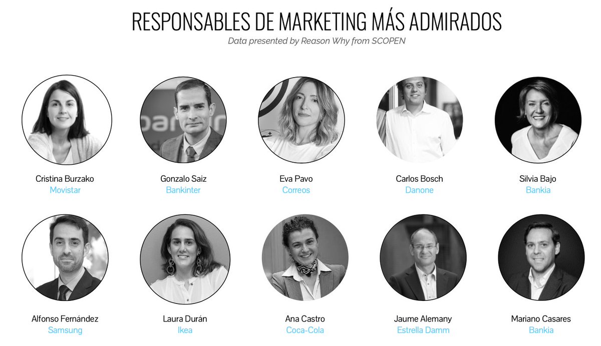 Estos son los responsables de Marketing más admirados en España, según el #AgencyScope. Destaca <a href="/cburzako/">Cristina Burzako</a>, que pasa del puesto #3 al #1 || Más info 👉🏽 rwhy.es/2M46zUk