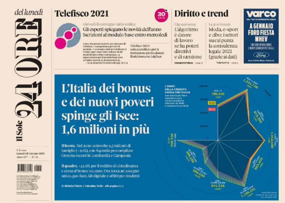 ConsultaCaf's tweet photo. #Isee: nel 2021 diventa strumento universale per le prestazioni sociali #bonus. Il coordinatore della #ConsultaCaf Giovanni Angileri interviene sull' approfondimento de "Il Sole 24 Ore" leggi l'articolo> https://t.co/ABCzMomBb3 https://t.co/PjS4VxvrCF