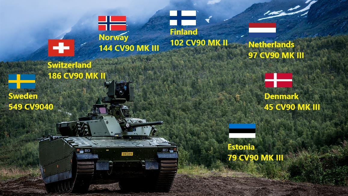 How have they done all this? Twofold - (1) this is CV90, which has a User Club of 7 countries, 1,300 vehicles fielded. Like most AFV user groups they share collaborative R&D and having a large invested user community means BAE can speculatively develop solutions with lowered risk