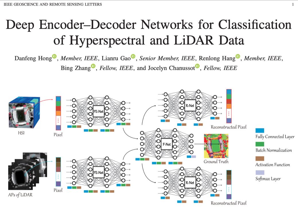 Open Remote Sensing tweet media