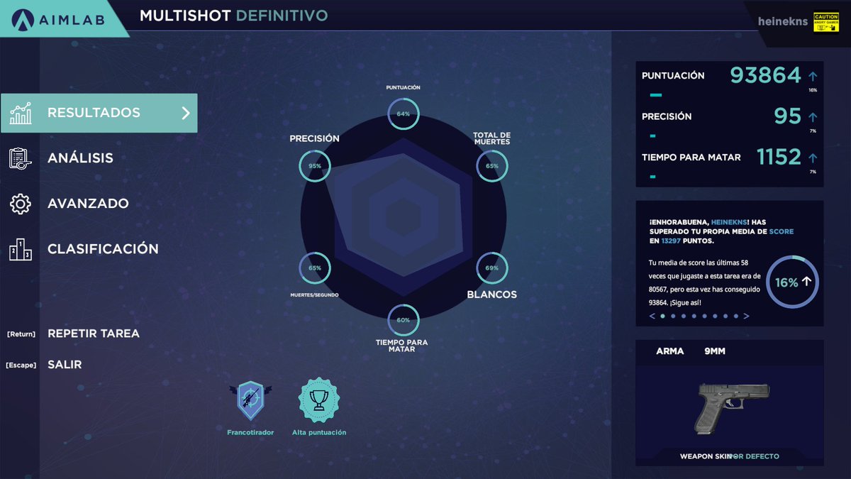 RulesFabi's tweet image. Reto de 92000 superado nuevo objetivo 95000! 🕵️‍♀️🏆
#aimlab #multishot