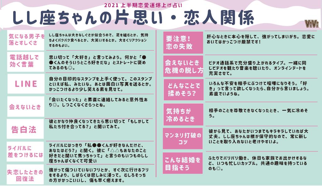Vivi しし座編 細かすぎる星座占い しし座さんの21上半期の運勢を超 細かくまとめました 特別な自分になる チャンスが巡ってくる ようやく恋愛運が上向きになり それを楽しむ余裕も出てきます T Co Yc8z1zbcls T Co