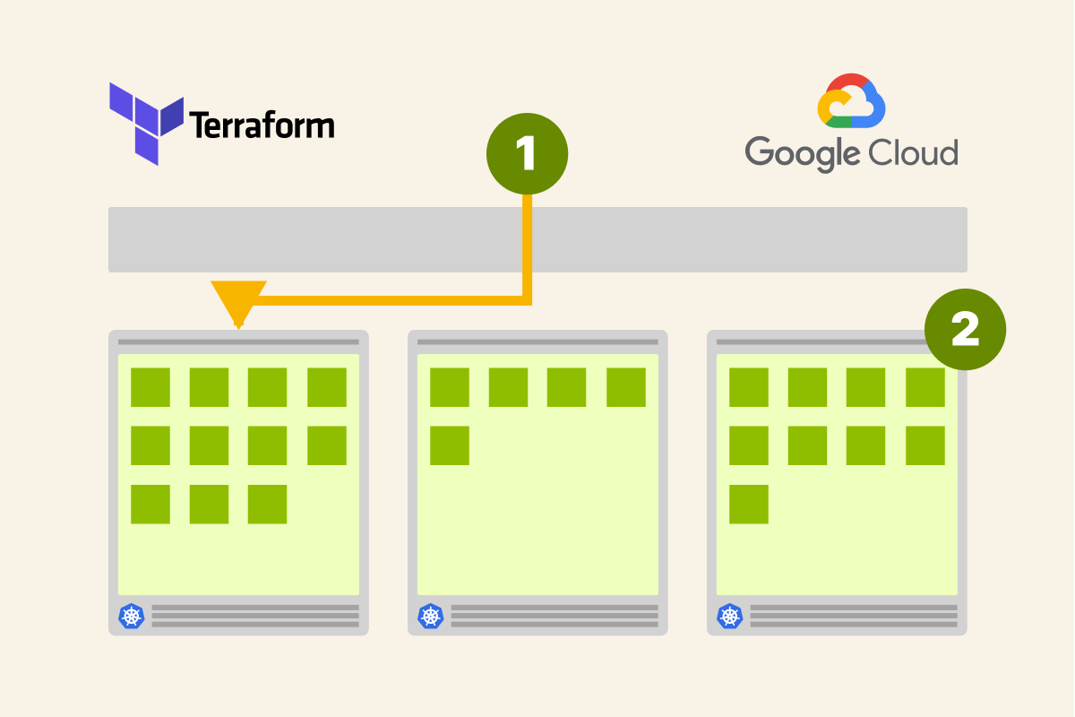 learnk8s's tweet photo. From the Learnk8s' blog:

Learn how to provisions Kubernetes clusters on Google Cloud with Terraform.

Learn how you can enable container-native load balancing in the GKE Ingress:

https://t.co/sxaVJwa2da https://t.co/GTAhPubc2A