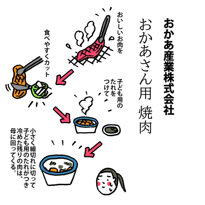 【社食】おかあさん用焼肉

子連れで焼肉に行くと、とりあえずロースとナムル、あと梅酒!みたいなわけにいかないことに、最近気づきました。

細切れにしておいてなぜか残すんですよね…
そしてこれらのお肉はもれなくおかあさんのお腹のお肉に変身…。
カットしてないあったかいお肉、尊いです(笑) 