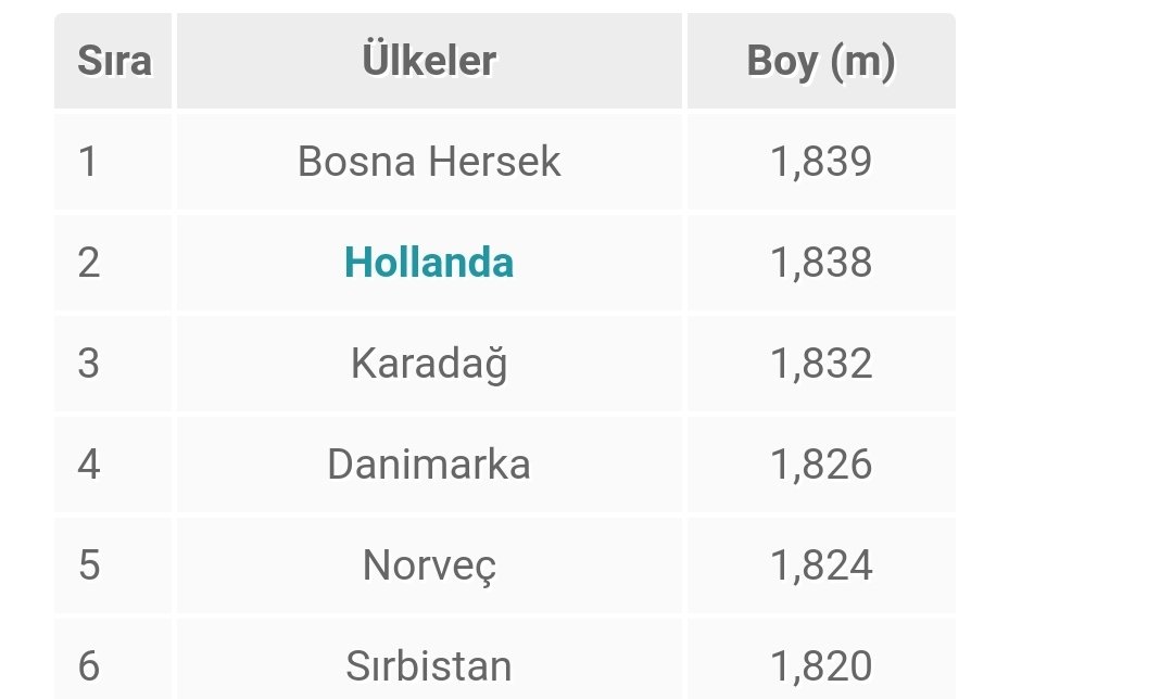 Dünya boy ortalaması falan boş işlərdi.