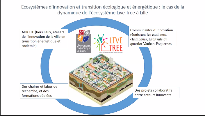 AKokosy's tweet photo. James Boyer, chercheur à l'@UnivCatholille, @HEMiSF4iREUCL présente la notion d'écosystème d'innovation et des exemples dans la région @hautsdefrance. #EcosystemsInMotion #LiveTree #Industrie40 #IndustrieduFutur #Innovation #coadaptation #resilience https://t.co/Q5wReZvaxe