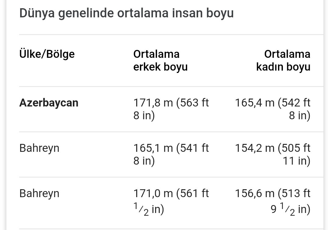 Azərbaycandakı boy ortalaması😂