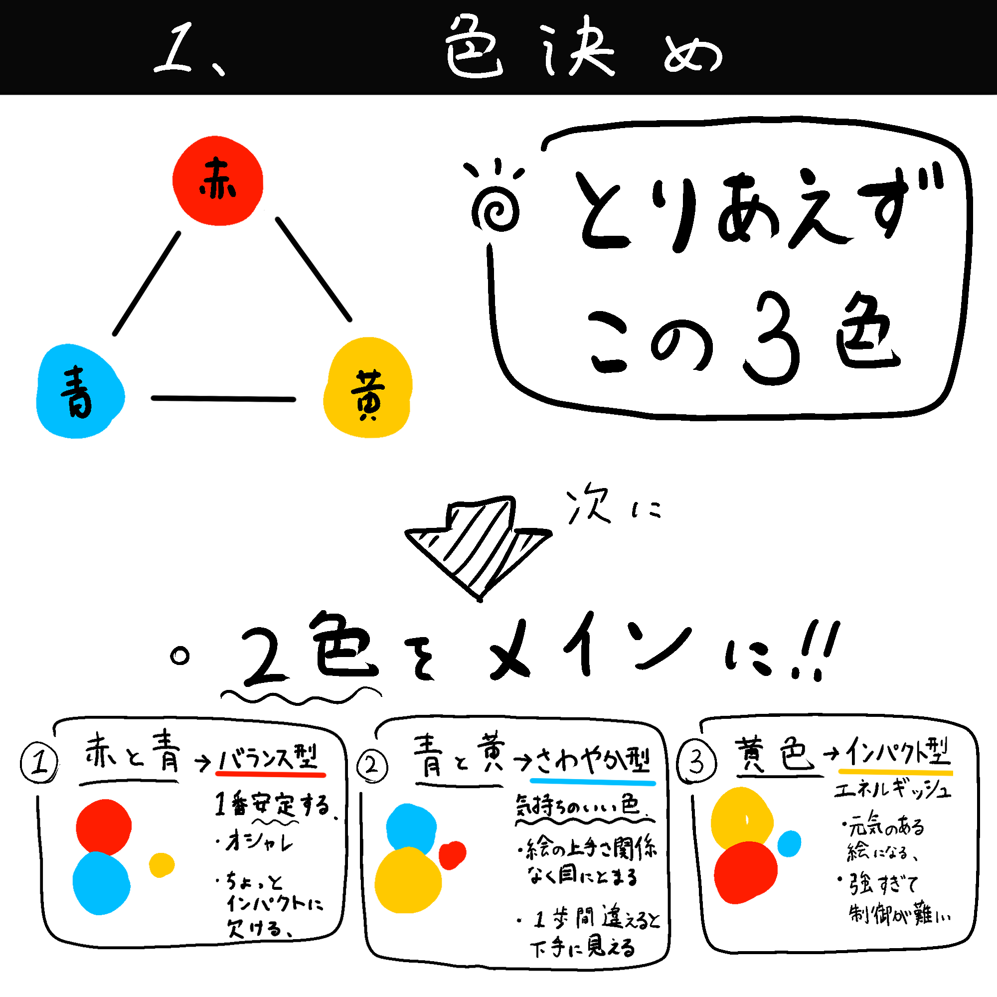 やsい 自分がイラストを描く 前 に必ずすることをまとめてみました イラスト T Co Uuncjworgd Twitter やsい 自分がイラストを描く 前 に必ずすることをまとめてみました イラスト T Co Uuncjworgd Twitter