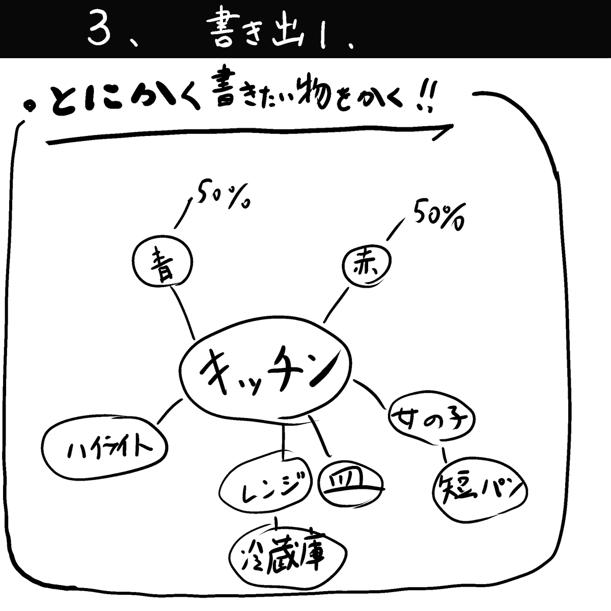 やｓい 自分がイラストを描く 前 に必ずすることをまとめてみました イラスト