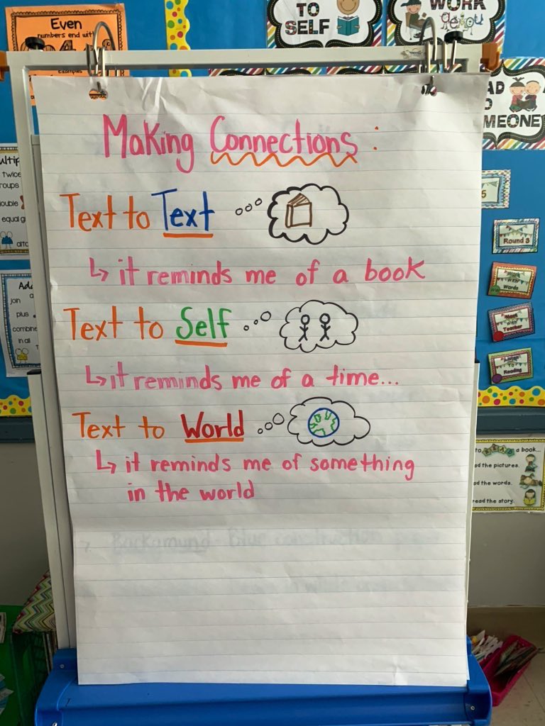 HilaryGoodridge's tweet photo. Making connections in our Reader’s Workshop to help us deepen our understanding of what we’re reading 📚 #texttoself #texttotext #texttoworld @StBonaventures https://t.co/Yxb5Bg2h85