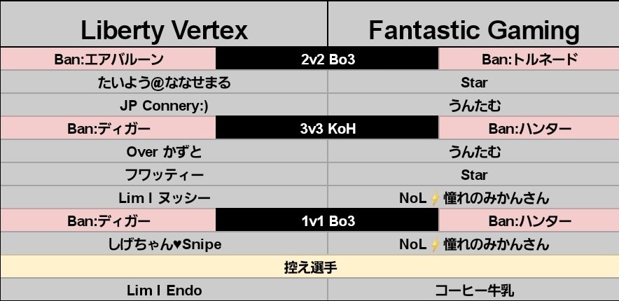 RS_Leagues's tweet photo. 【Playoff Week2 準決勝】
この後 20:00 より ｢Liberty Vertex Esports vs. Fantastic Gaming｣ の試合の公式配信がラッシュ (@Rush_Clash) のYouTubeチャンネルで開始されます！

配信のリンクはこちら！
https://t.co/qXkWyvZcqF

今回の試合のオーダーは画像の通りです！

#RSLeague https://t.co/h6WfjRZMhj