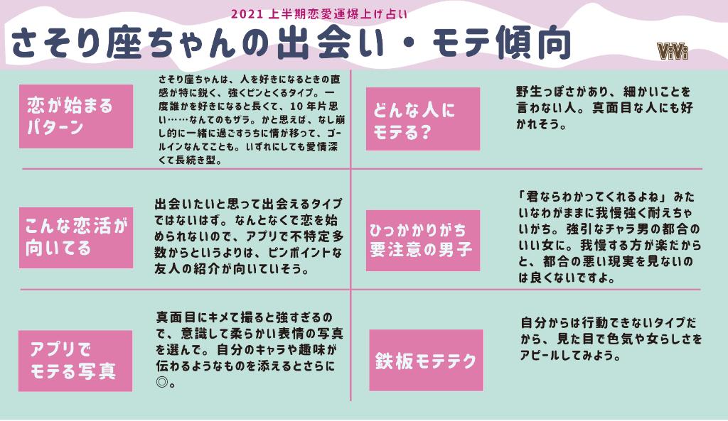 Vivi Na Twitteru さそり座編 細かすぎる星座占い さそり座さんの21上半期の運勢を超 細かくまとめました 一度好きになったらず っと好きでダメンズから離れられなくなりがち T Co 01mbgklbqz