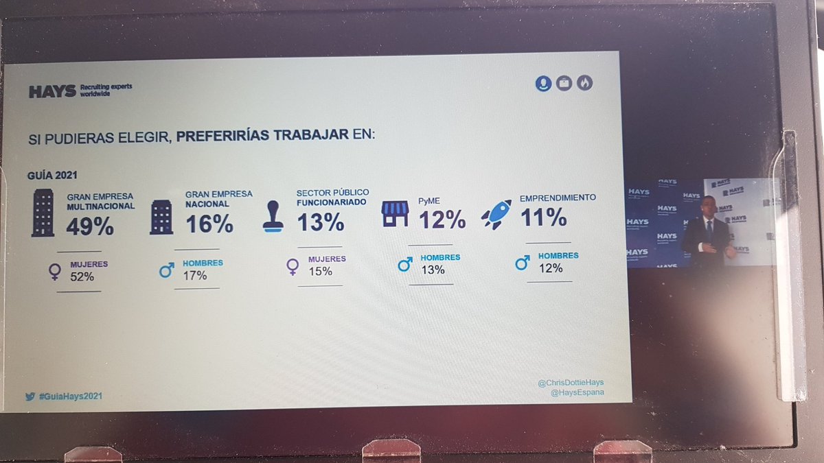 fcalvo75's tweet photo. Un año más de #Guiahays2021
Este año en la oficina virtual desde la que venimos ayudando a clientes y candidatos. https://t.co/oahxua9EUV