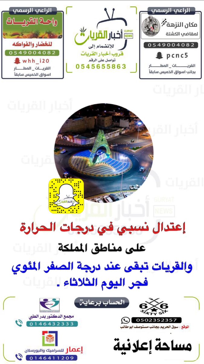 إعتدال نسبي في درجات الحرارة على مناطق المملكة
و #القريات تبقى عند درجة الصفر المئوي فجر اليوم الثلاثاء . https://t.co/VKnJhwKukh