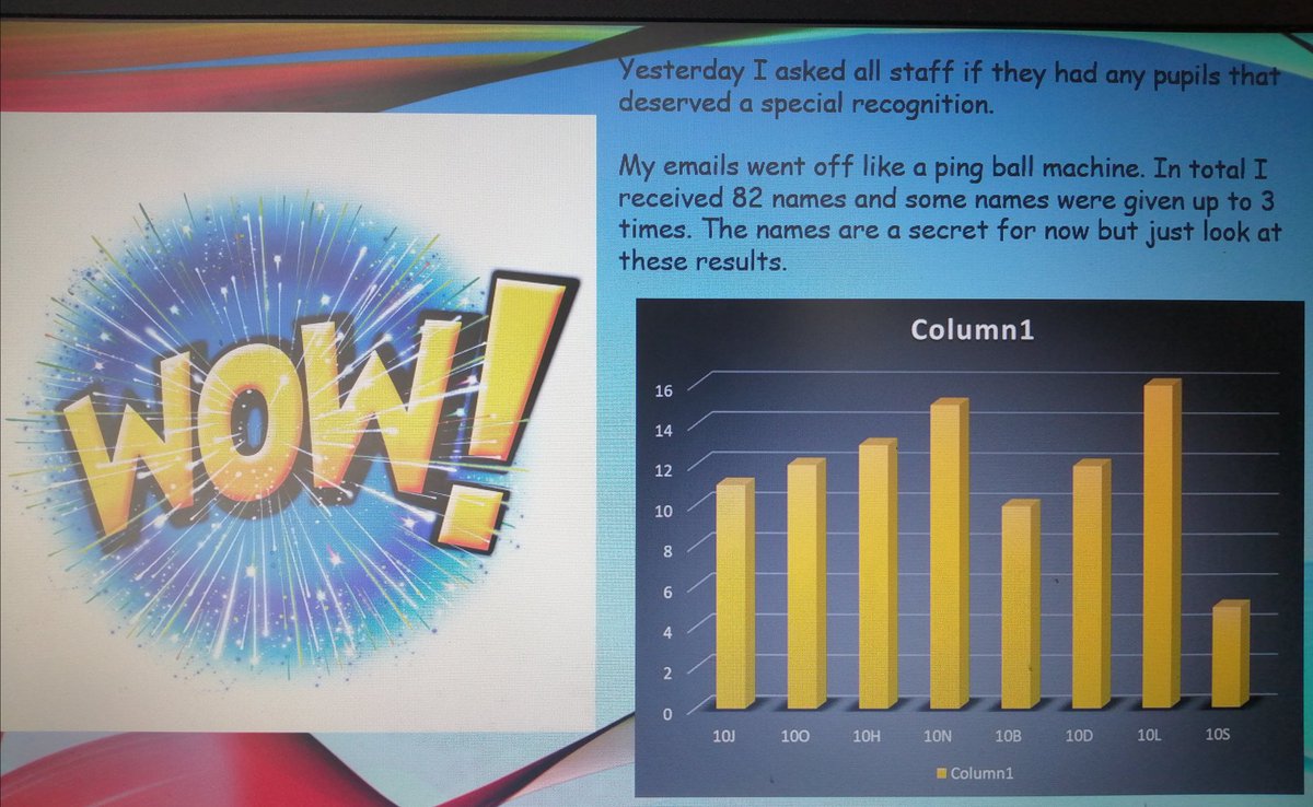 Special recognition and the results are still coming in. Year 10 you are seriously impressing us.