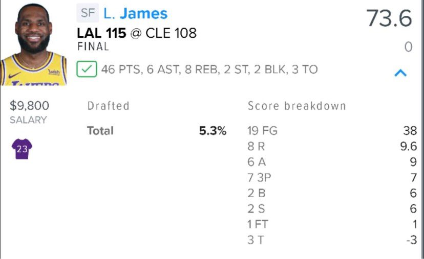 AxisDFS's tweet photo. The ownership on these key performers from last night is astounding. π€― @KingJames only 5.3 percent owned. Also @EnesKanter with 22 boards last night π³
#AxisDCM : @DenverCityMike has been hotter than ever recently. Donβt miss out and cash with us π€π€
#PivotFromTheChalk β‘οΈ https://t.co/EeD5GgAZoE
