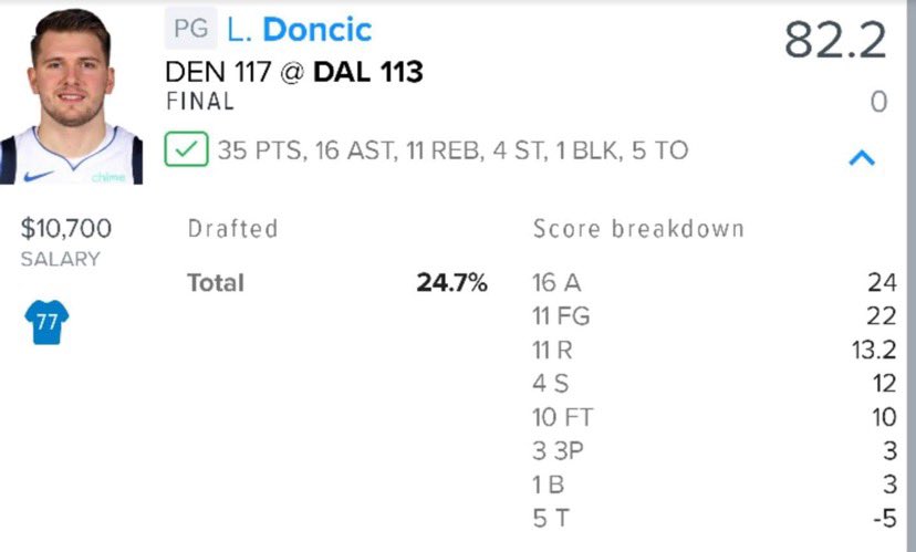 AxisDFS's tweet photo. The ownership on these key performers from last night is astounding. π€― @KingJames only 5.3 percent owned. Also @EnesKanter with 22 boards last night π³
#AxisDCM : @DenverCityMike has been hotter than ever recently. Donβt miss out and cash with us π€π€
#PivotFromTheChalk β‘οΈ https://t.co/EeD5GgAZoE