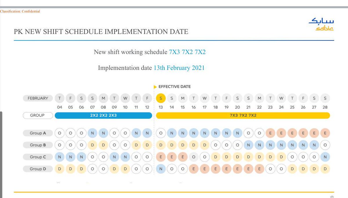 موعد تطبيق جدول 7 ايام

اعلنت عدد من شركات سابك والشركات التابعة عن موعد تطبيق جدول 7 ايام وسوف يكون بتاريخ 13/02/2021

ولكن لم تجيب الموارد البشرية في سابك عن عدد ايام الاكسترا داي ولماذا ارامكوا تعطي بمعدل 3 ايام وسابك يوم.

في الأسفل توضيح لتطبيق الجدول من شركة بتروكيميا.