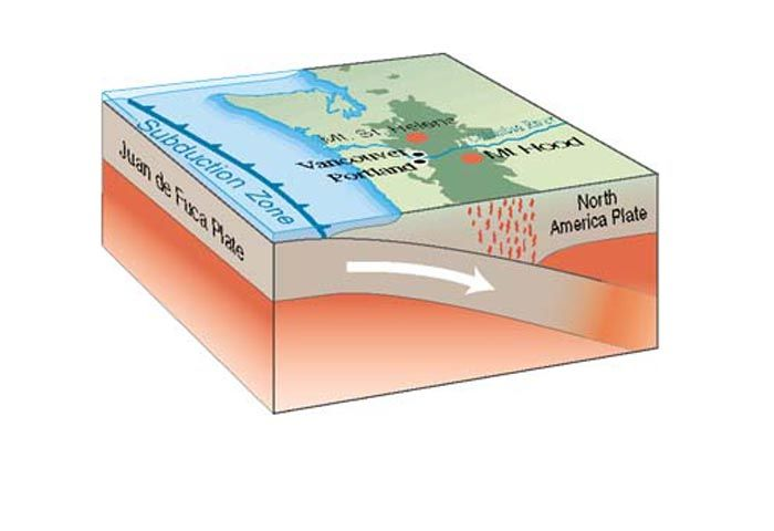 A subduction zone is a place on Earth's surface where tectonic plate are colliding-the denser of the two plates winds up losing that battle and sinking deep into Earth's mantle.