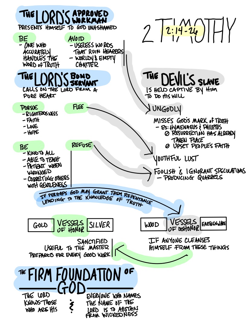 2 Timothy 2:14-26
#The_Word_Visualized