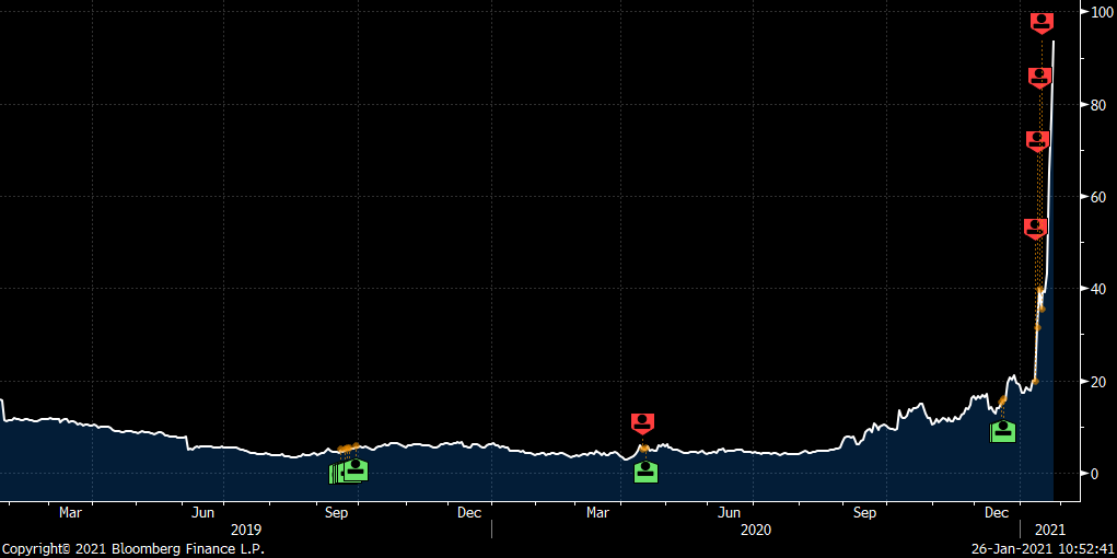 M_McDonough's tweet photo. Institutional and insider holders of $GME don't seem to be big buyers at these levels... (green = buys, red = sells) {HDS GPTR<Go>} https://t.co/B7jm4J64lO