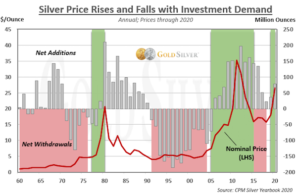 GoldSilver_com's tweet photo. Silver 2021 Price Predictions and 5-Year Forecast

What will the #silver price do in 2021? And where is it headed over the next 5 years?

https://t.co/ZEsmPiNZLm #GetOffZero #Gold https://t.co/BvL1lHoZGs