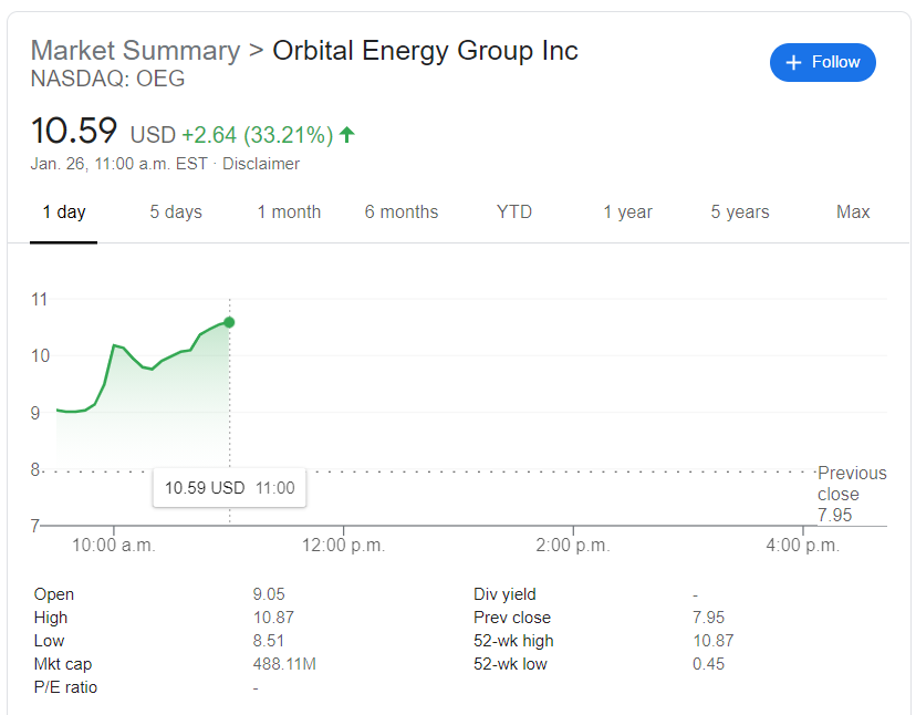 $OEG since last week, been saying $OEG should be $10+ and up where $SUNW is at which is $20+. Now $OEG hit $10+, $6.50 up from alert and $20 is on the way next. More acquisitions and large solar projects are on the way for them.