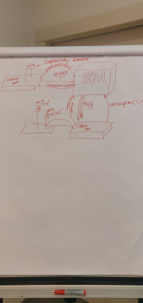 LFRaduzzi's tweet image. My thesis outline. Realization of two sensor nodes using #ArduinoYun and #ArduinoUno (thanks to #Python
)Interfacing of these two #embeddedsystems with #PublishSubscribe SEPA server