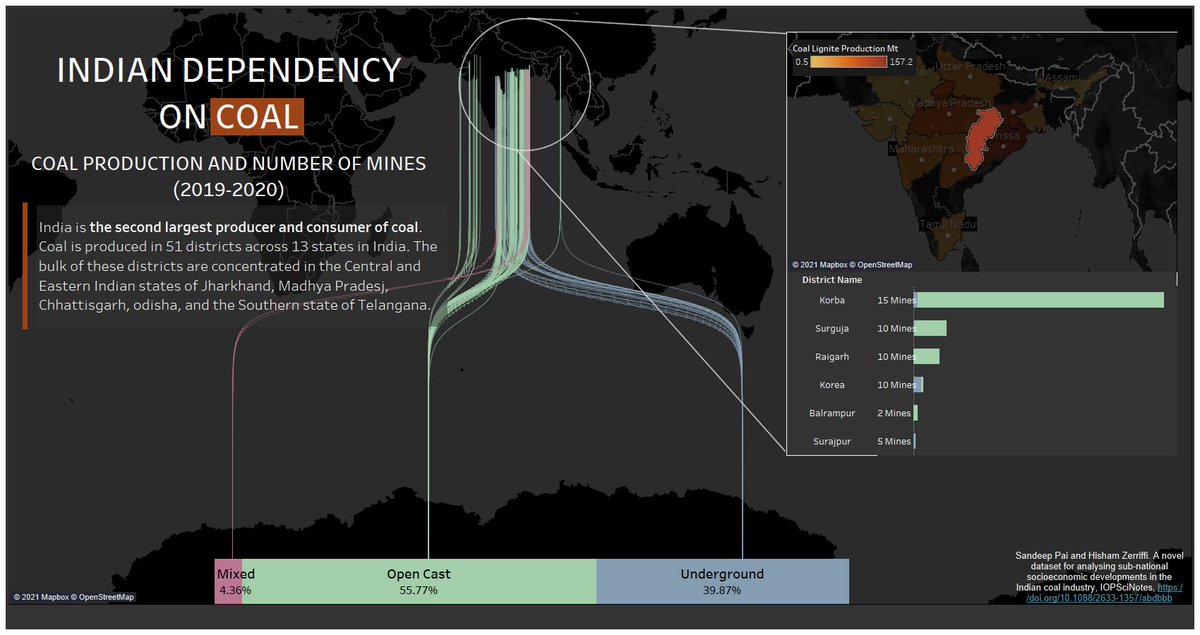 marta_regolo's tweet photo. India is the second largest producer and consumer of coal. Today for #MakeoverMonday 2021W04, I explored its coal production and the number of mines.

link: https://t.co/fdf0wbLm8P

#Tableau #data #dataviz #datafam #India #Coal #MMVizReview https://t.co/NtDfT8Hh0I