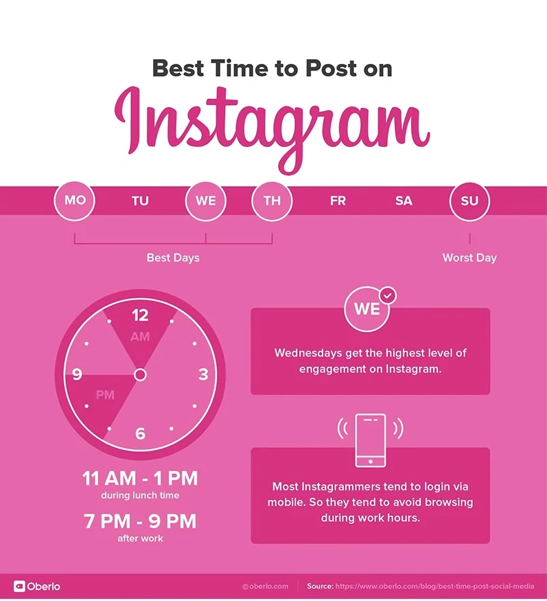 larrykim's tweet photo. 👍The Best Times to Post on Social Media in 2021 and Beyond https://t.co/6h4Rnt00Ql