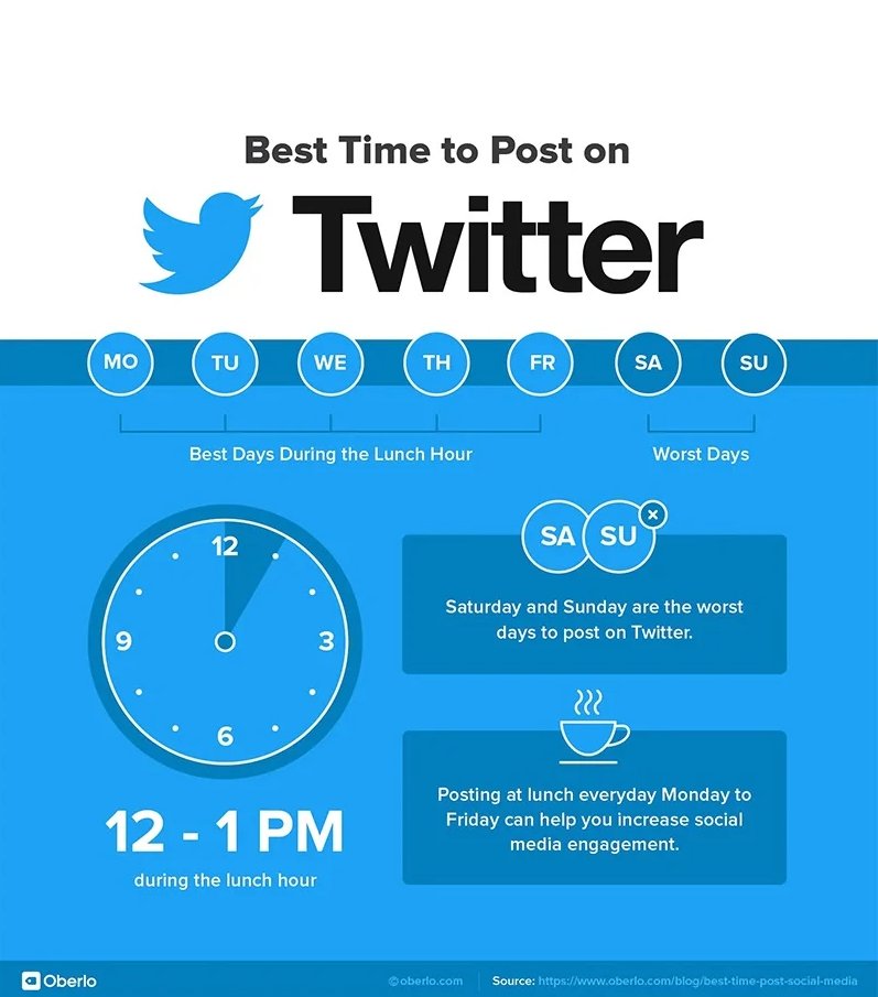 larrykim's tweet photo. 👍The Best Times to Post on Social Media in 2021 and Beyond https://t.co/6h4Rnt00Ql