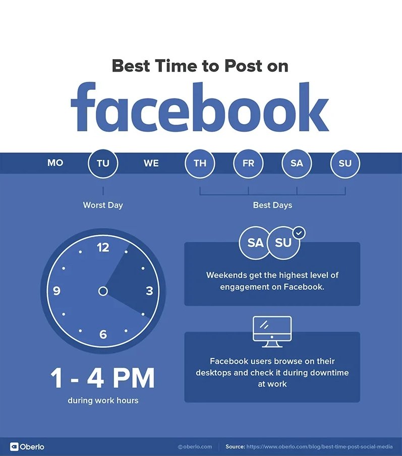 larrykim's tweet photo. 👍The Best Times to Post on Social Media in 2021 and Beyond https://t.co/6h4Rnt00Ql