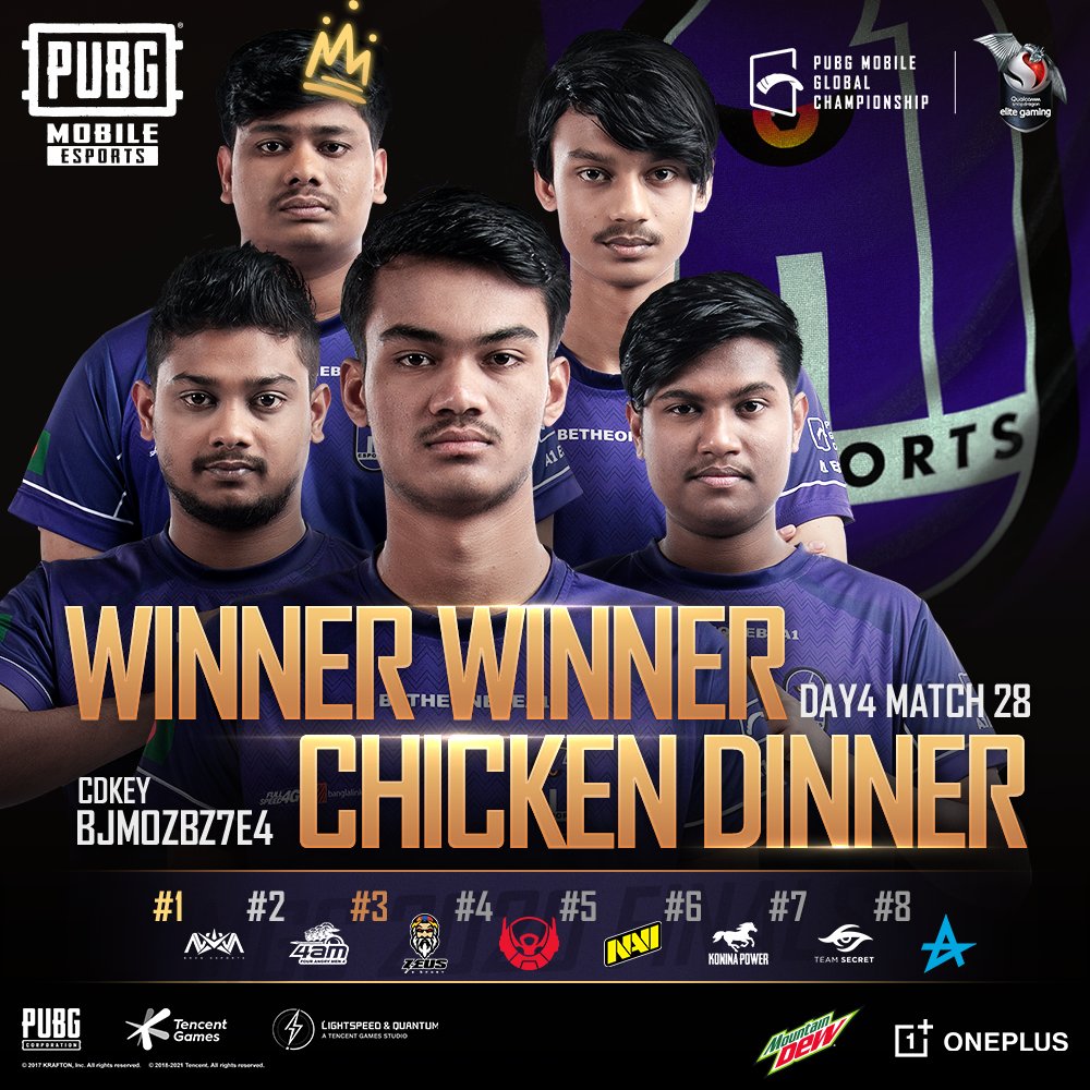 EsportsPUBGM's tweet photo. Day 4 Match 28 Winner Winner Chicken Dinner of the PUBG MOBILE GLOBAL CHAMPIONSHIP 2020 Finals goes to A1 ESPORTS! 🎖️🍗

#PMGC #WEONTOP #PUBGMOBILE https://t.co/zzpiQWWjOd