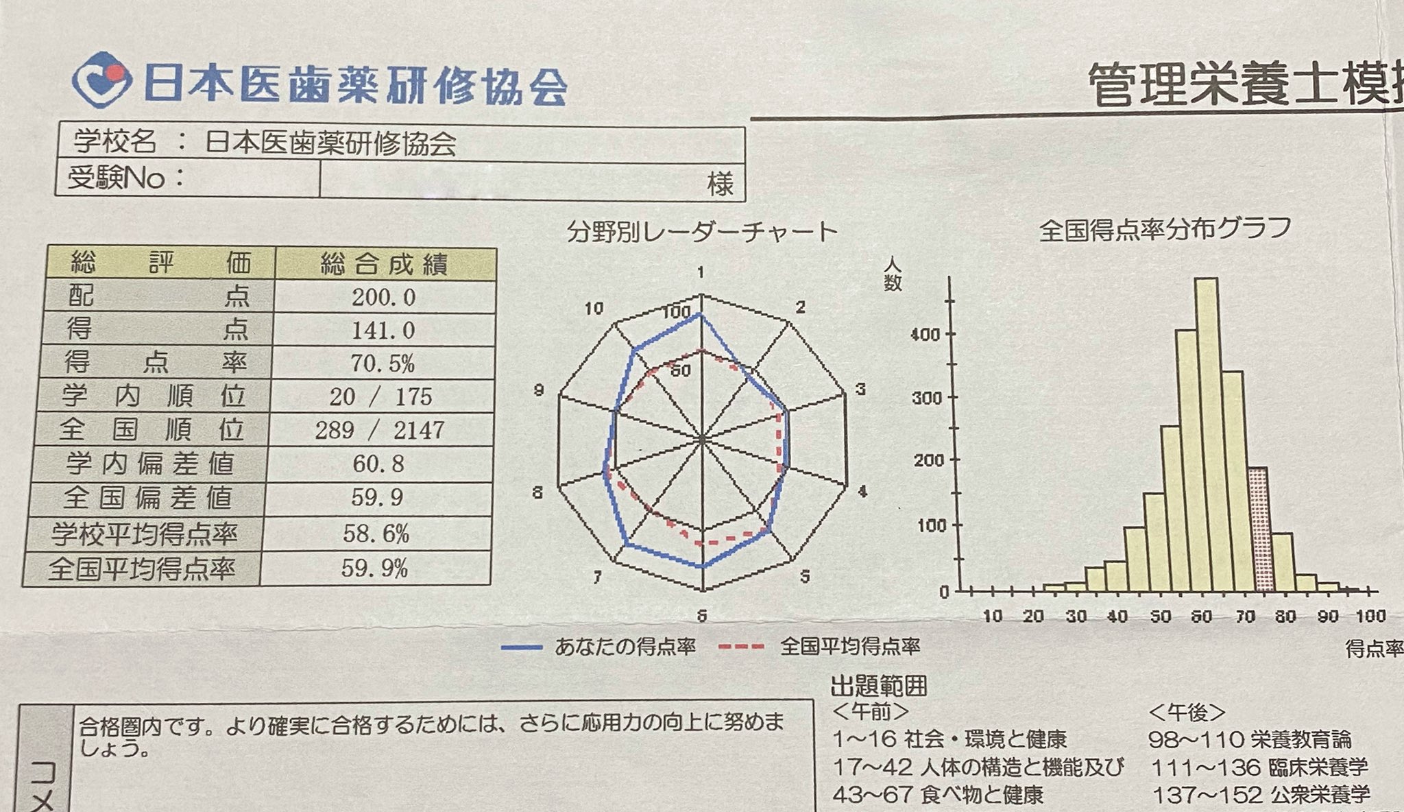 394 管理栄養士国家試験対策模擬試験 日本医歯薬研修協会