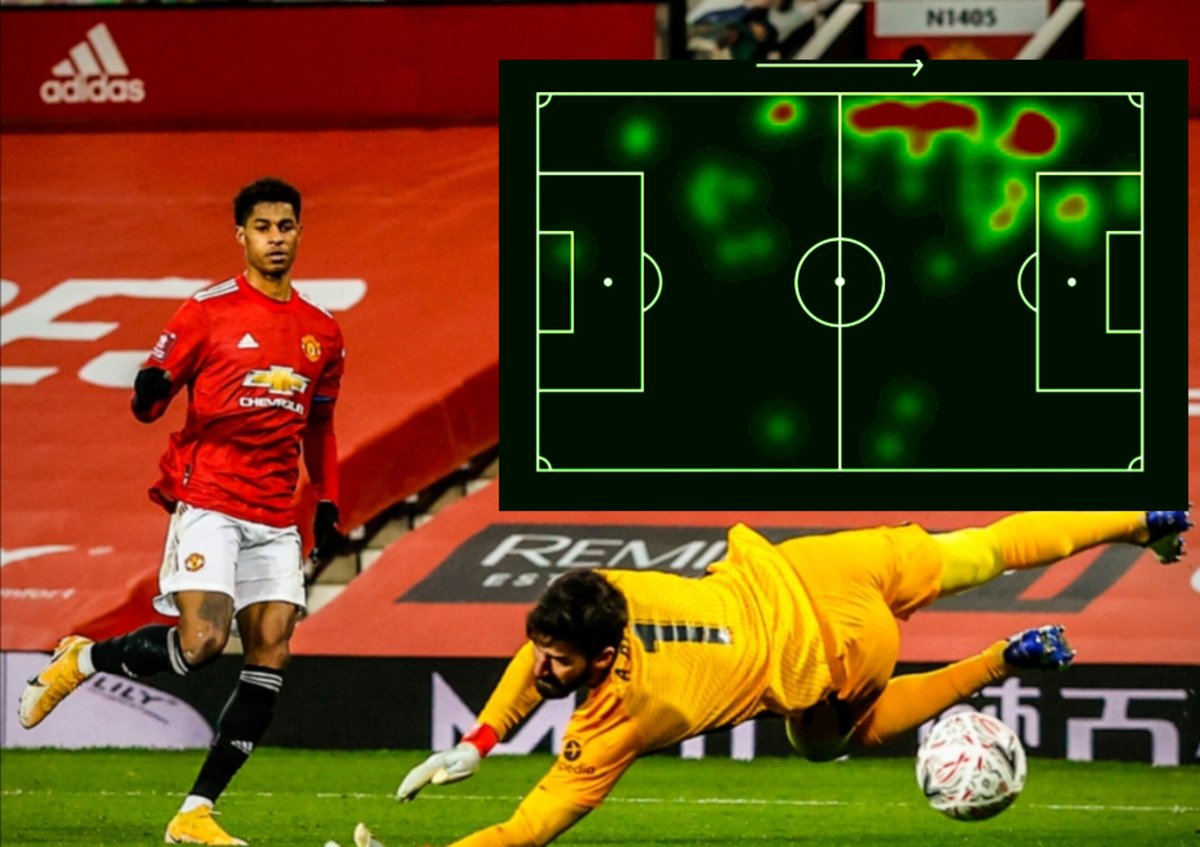Rashford! Stats vs Liverpool (Heat map included) 81% pass accuracy 2 successful take-ons2 shots [2 on target]1 chance created 1 assist 1 goal A very good and mature performance by Rashford. Best performance this season over 90 minutes.