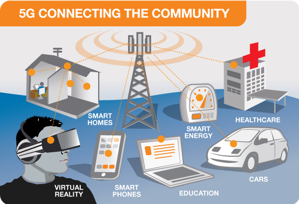 franciungaro's tweet photo. Agenzia Stampa #26gennaio
Il #5G impatterà su tutti gli ambiti della vita, che sarà costantemente #connessa.
Dalla produzione #industriale, i #trasporti o la #sanità, ma avrà un'evoluzione #graduale in base allo sviluppo di #competenze delle aziende".
#DigitalTransformation https://t.co/i7Pk81J87A