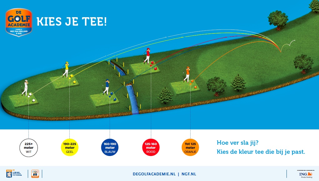 De golfbanen spelen nu door de nattigheid extra lang, dus hou het leuk en kies de juiste tee. #golftip golf.nl/beter-golfen/t…