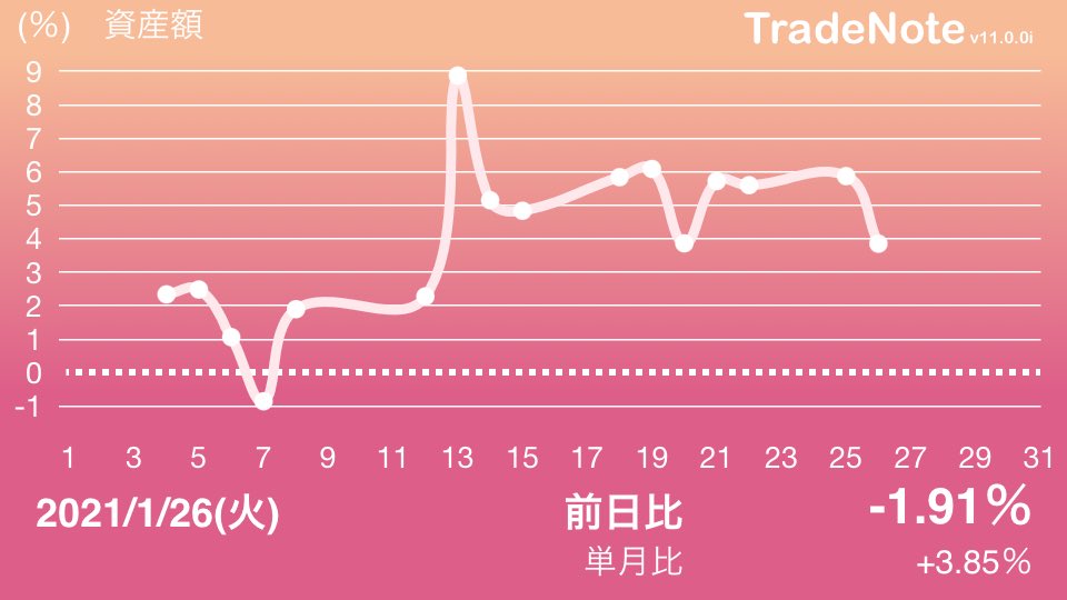 株価 ファーマ フーズ