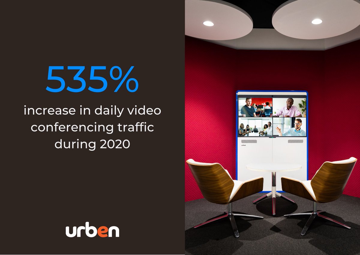 urbentech's tweet photo. Not just a trend for the pandemic... Video is set to account for 90% of all global video traffic in the next year.

Zoom DTEN #Huddlespace #Tech #videoconferencing #workspacedesign https://t.co/vTPUYDkrlK