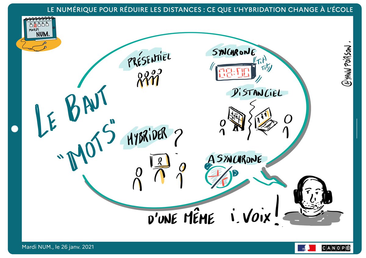 YannPoirson's tweet photo. Ce matin, j’ai eu la #chance et le #plaisir de gribouiller les idées présentées par @jmlebaut et @LochrisH lors du regard croisé 🤞 du #mardinum « le num. pour réduire les distances : ce que l’hybridation change l’école » !!
Poke #teamvisuelleCanopé @atco_edu @canope_13 ... https://t.co/45dvBrd7xu