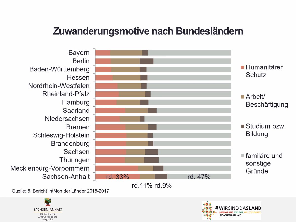 Online-Ringvorlesungen laufen prima! Neulich sprach S. Möbbeck, Integrationsbeauftr. Sachsen-Anhalts, vor 116 Gästen über die aktuelle Einwanderungssituation. Ab 16.15 Uhr erzählt heute Prof. Weindling über #Kindertransporte nach Großbritannien 1938/39. 
h2.de/ringvorlesungen