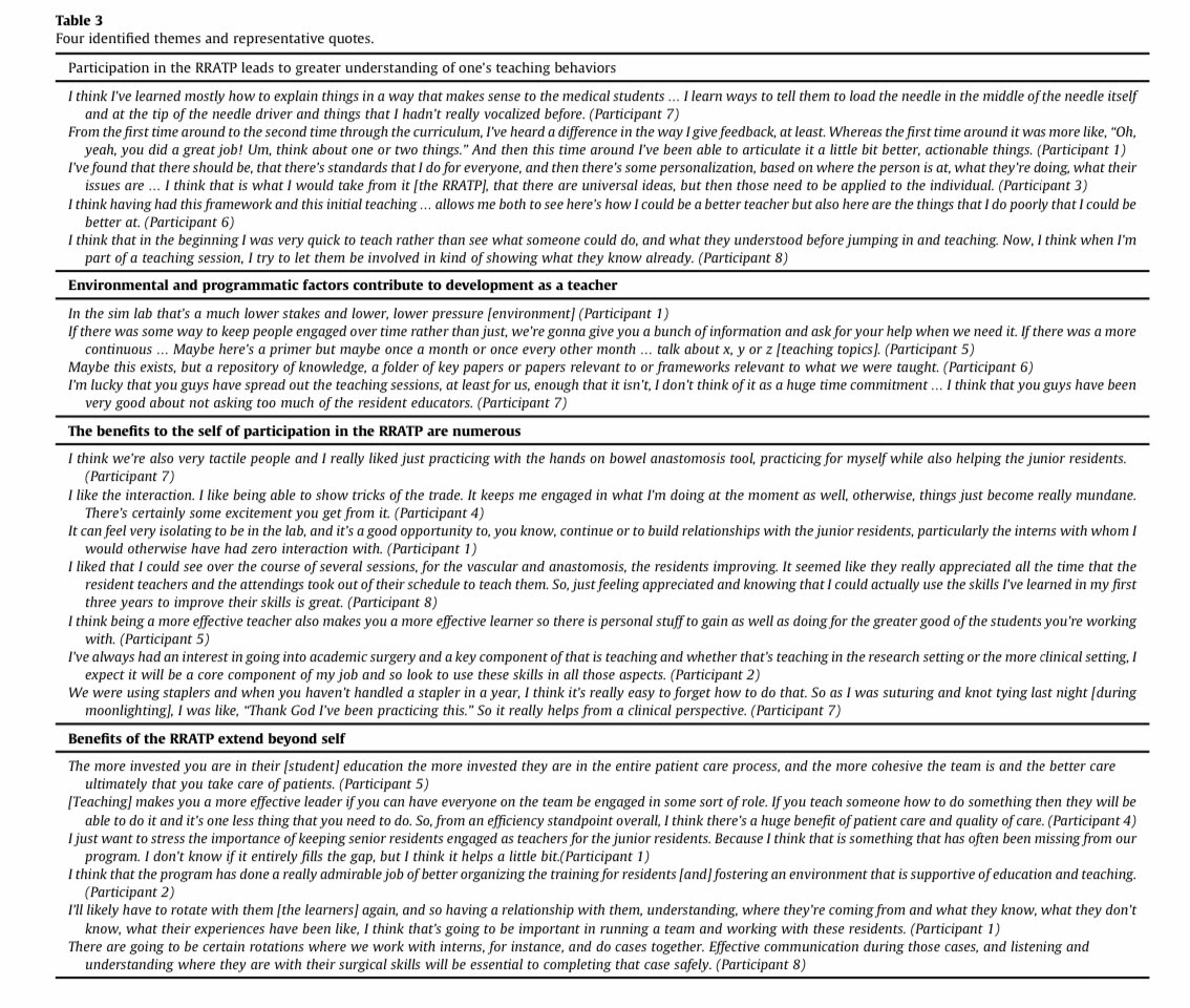 The ripple effect of a Research Residents as Teachers Program!  #SoMe4Surgery #MedTwitter @herbchen @pferrada1 @elliotthaut @JJcolemanMD  @SWexner @PipeCabreraV @Cirbosque @TomVargheseJr @MISIRG1