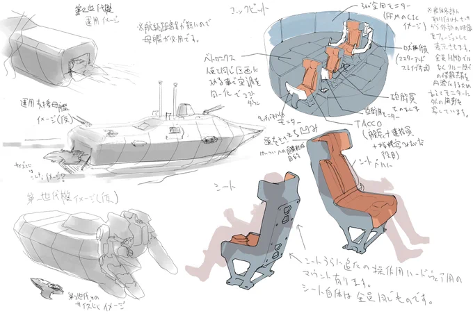 コックピットや支援母艦等の設定画と飛翔シーケンス 