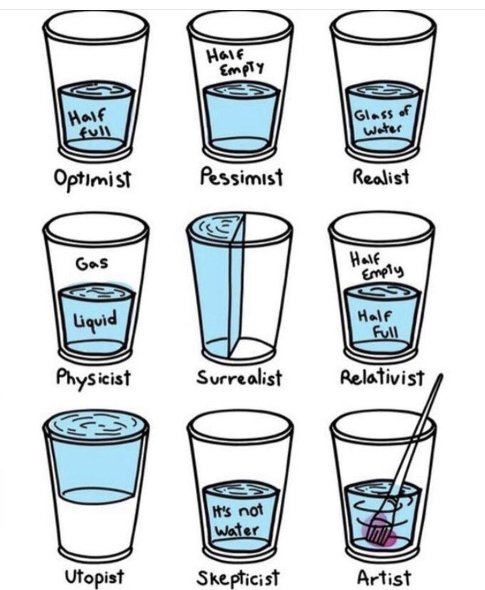 Its all about the #Mindset  and your #attitude