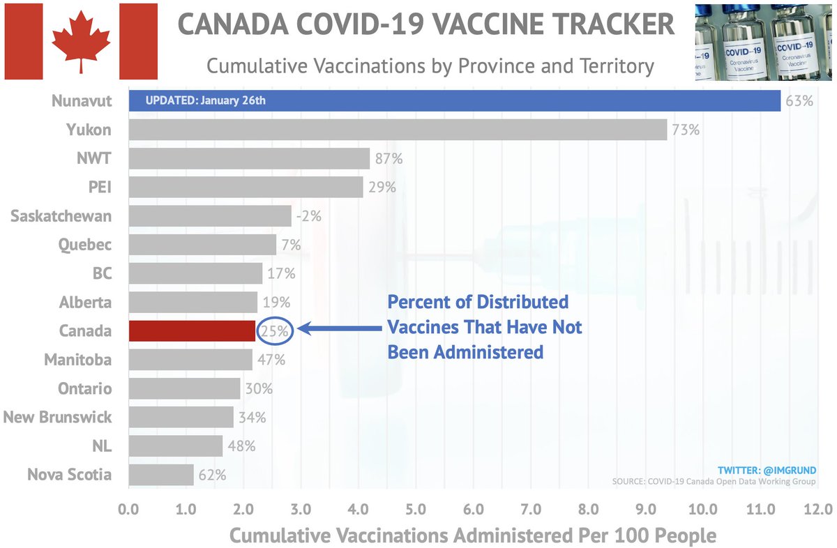 TUESDAY, JANUARY 26th: CANADIAN VACCINE TRACKER NATIONAL & PROVINCIAL   Vaccination Rates →→ “Gap Tracker”...2/6