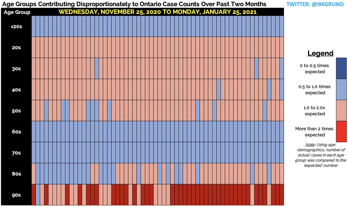 TUESDAY, JANUARY 26th: ONTARIO & REGIONAL COVID-19 BREAKDOWN Age Distribution / Breakdown    Monthly Death Projection ...4/6