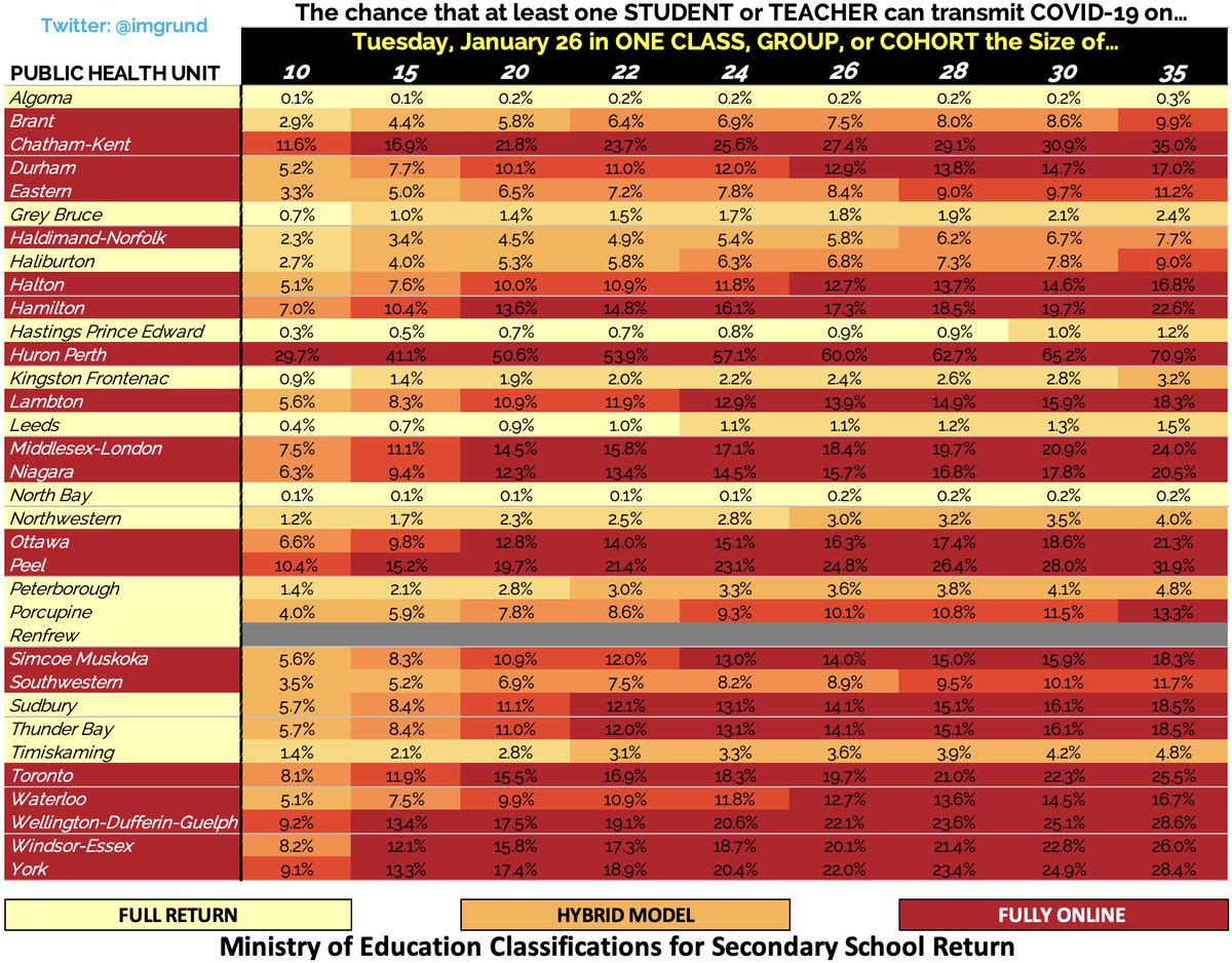 TUESDAY, JANUARY 26th: ONTARIO REGIONAL COVID-19 RISK ASSESSMENT RISK ASSESSMENT    Schools   Gatherings...3/6